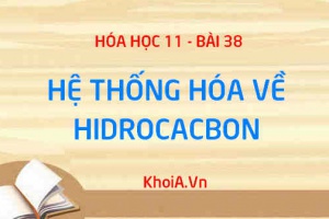 Hệ thống hóa về HIĐROCACBON, Sự chuyển hóa giữa các  loại HIDROCACBON - Hóa 11 bài 38